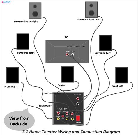Home Theater Setup Diagram Home Theater Wiring Home Wiring Diagram