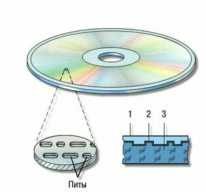 Оптические приводы CD-ROM DVD-ROM