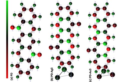 Optimized Geometries Of Pd Pd Ag3 And Pd Au3 At B3pw91lanl2dz