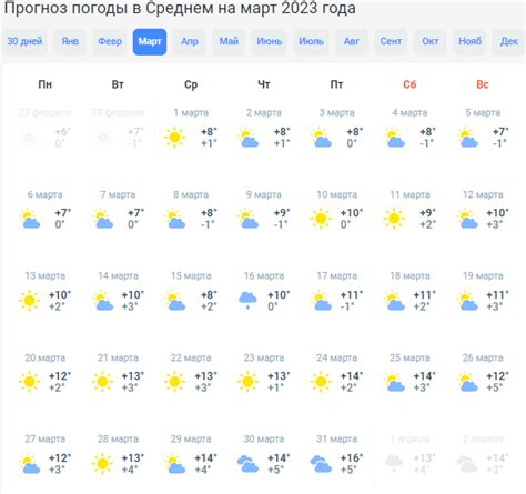 Погода в Україні в березні 2023 року буде теплою і без опадів ...