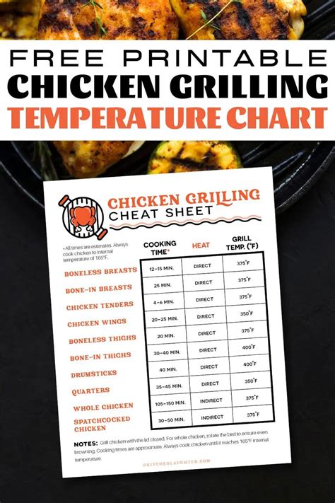 Smoked Chicken Temperature Chart Perfectly Cooked Chicken Smokedbyewe