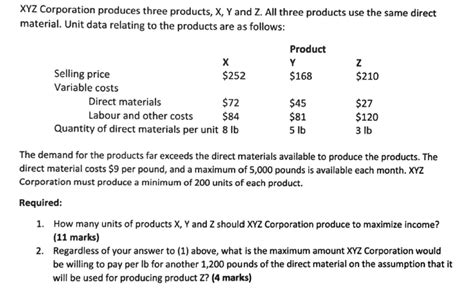 Solved XYZ Corporation produces three products, X, Y and Z. | Chegg.com