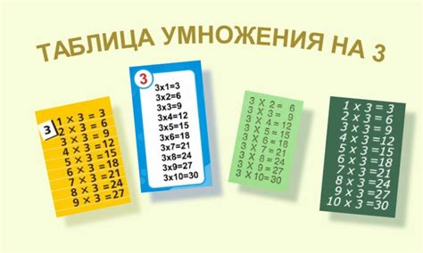 Таблица умножения на 3 - умножение числа 3 на 1, 2, 3, 4, 5, 6, 7, 8, 9, 10