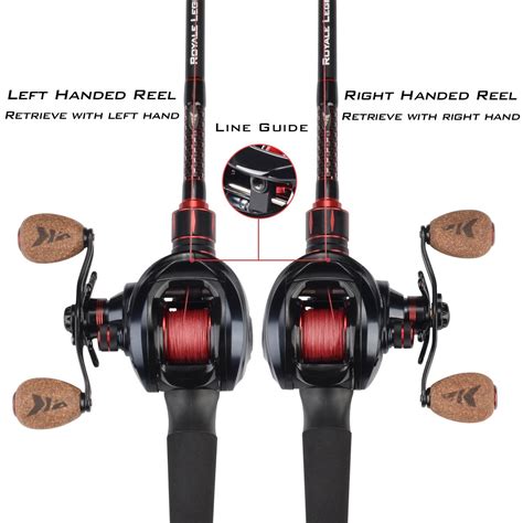 7 Best Baitcasting Reels 2019