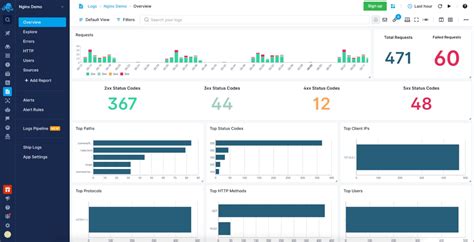 10 Best Apache Log Analyzer Tools Free And Paid [2023] Sematext