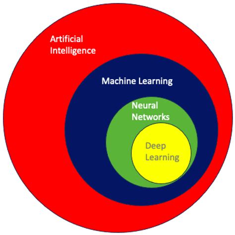 Life Free Full Text Artificial Intelligence And Healthcare A