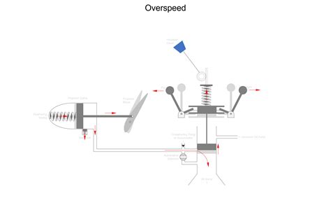 [Advanced GUIDE] Constant Speed Propeller System - Community Guides ...