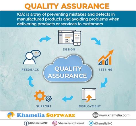 What Are The Objectives Of Quality Assurance - assurance tout risque