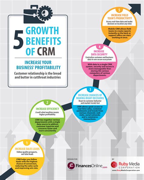 CRM 2.0