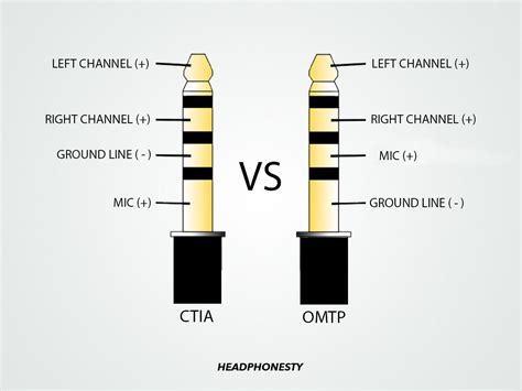 Headphone Jacks And Plugs Everything You Need To Know Headphonesty