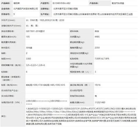 福田江鈴解放等推多款新品，國六藍牌輕卡迎來市場新拐點？ 每日頭條