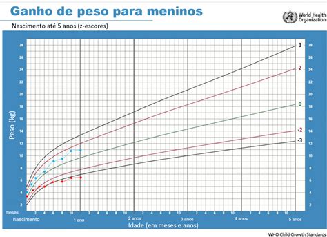Grafico Crescimento Sbp - Sbp Curva De Crescimento - BRAINCP