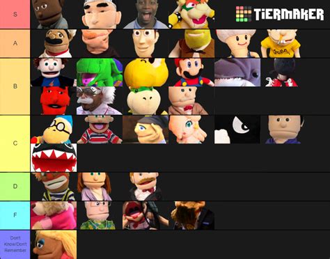 Sml Characters Tier List Community Rankings Tiermaker