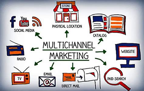 Qu Es Marketing Multicanal Su Definici N Y Significado