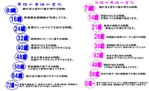 加齢による身体的変化 はなみずき鍼灸整骨院 大田区石川台・雪谷の鍼灸整体治療院