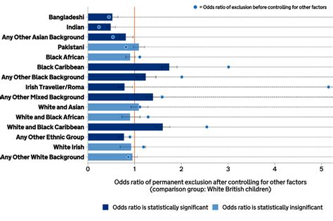 Education and training - GOV.UK