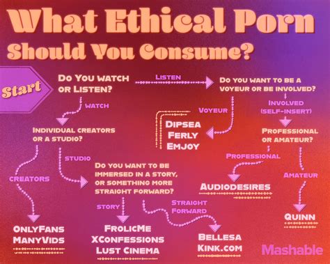 Can T Figure Out What Kind Of Porn To Consume This Handy Infographic Can Help Culture