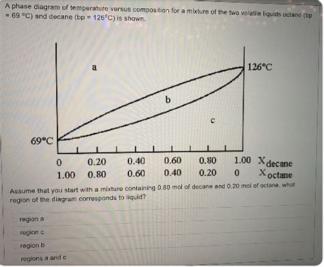 Solved A Phase Diagram Of Temperature Versus Composition For