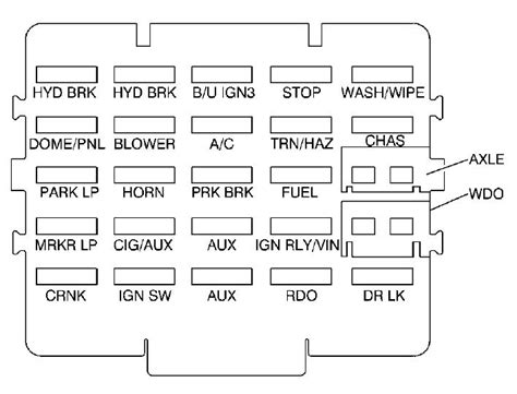 1994 Gmc Safari Fuse Box Diagram 1995 Gmc Safari Fuse Box Diagram