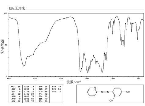 4-(2-PYRIDYLAZO)RESORCINOL(1141-59-9) IR2 spectrum