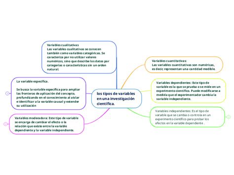 Las Leyes Y Normativas Aplicadas En El Ecu Mind Map