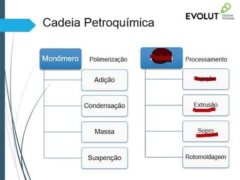 Aula 1 Termoplásticos YouTube