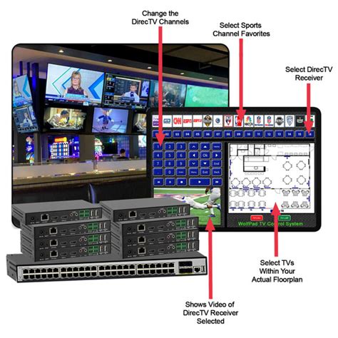 Wolfpad Directv Dish And Cable Box Tablet Tv Control System