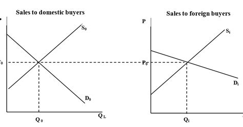 sex drugs  economics   property transfer tax   prices