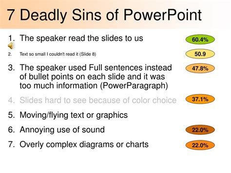 Ppt 7 Deadly Sins Of Powerpoint Powerpoint Presentation Free