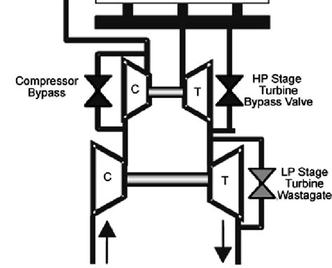 series sequential turbocharger installation   scientific