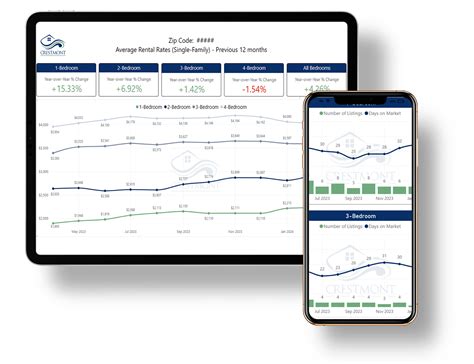 Rental Market Report - Crestmont Realty market analysis, market data