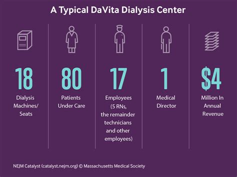 The Power Of Intranetdavitacom Unlocking Efficiency And Productivity For Dialysis Care Professionals