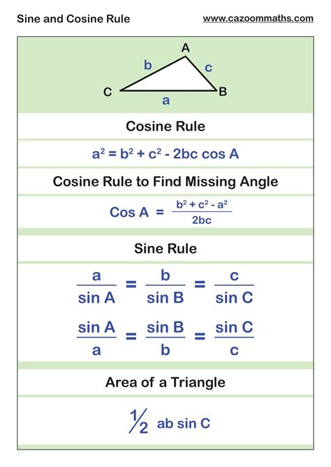 Free Sine And Cosine Rule Teaching Resource