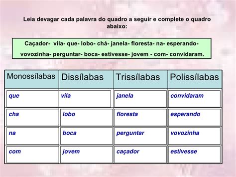 O Que São Polissilabas - As palavras são classificadas como monossílabas, dissílabas ...