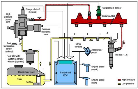 7 Essential Vehicle Fuel System Diagrams for Easy Troubleshooting – Moo