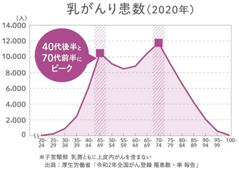 がんの動向｜がんについて｜がん対策推進企業アクション