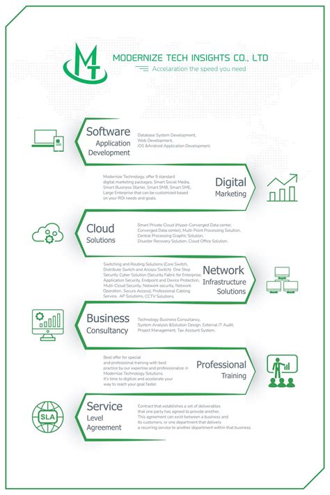 ក្រុមហ៊ុន Modernize Tech... - Modernize Tech Insights