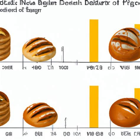 How Much Does a Loaf of Bread Cost? Understanding the Variations in ...
