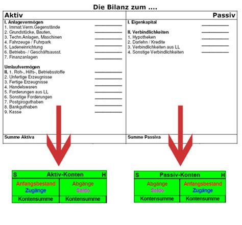 Bestandskonten Bestandskonto Einfach Erkl Rt Mit Video