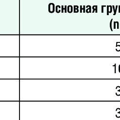 Sensitivity of Enterococcus spp. strains, isolated from patients with ...