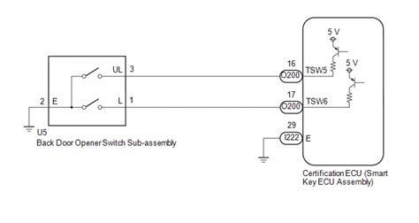 Toyota Corolla Cross - Back Door Entry Unlock Function does not Operate ...