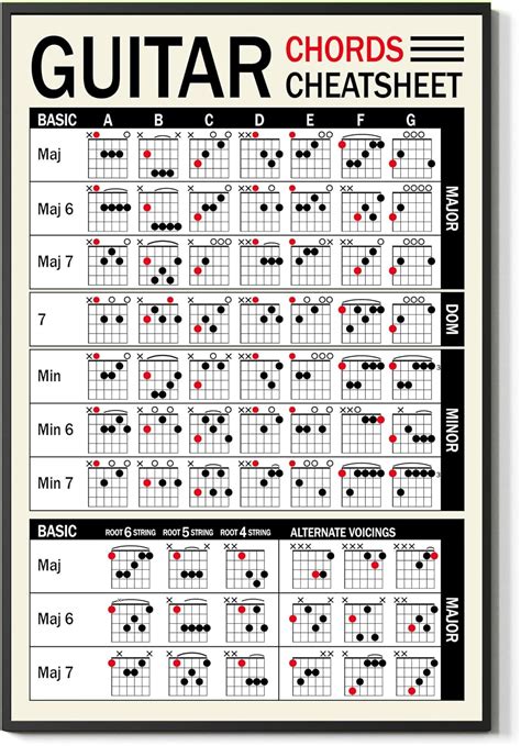 Guitar Scales Cheat Sheet Guitar Pentatonic Scale Cheat Sheet And