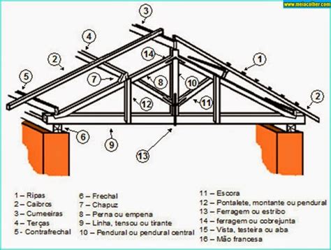 Tesoura De Madeira Telhado - Aprenda como fazer a tesoura do telhado de casa! | Meia Colher