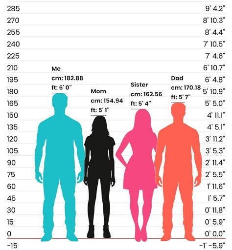 I know I’m not gigantically tall, but considering the height of my