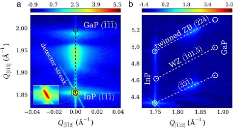 X Ray Diffraction Reciprocal Space Maps Of A Sample Grown At C