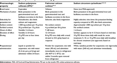 table   clinical utility  patiromer sodium zirconium