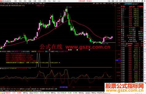 通达信涨停封比副图指标公式源码 通达信公式 公式网