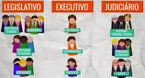 Entendendo os poderes Legislativo, Executivo e Judiciário | Educação e ...