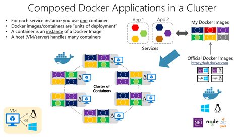 How To Use Mysql Database In Docker Container Templates Sample Printables