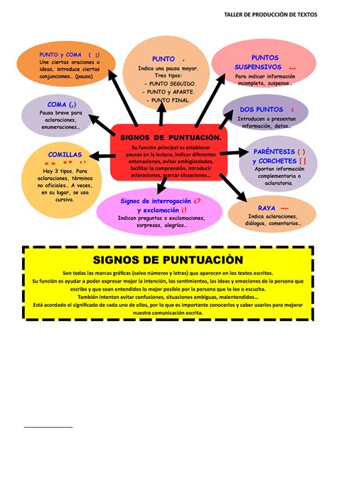 Signos De Puntuaciòn Este Es Un Documento Que Sirve Como Metral De Ayuda Punto Y Coma